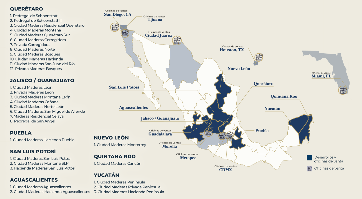Ubicaciones